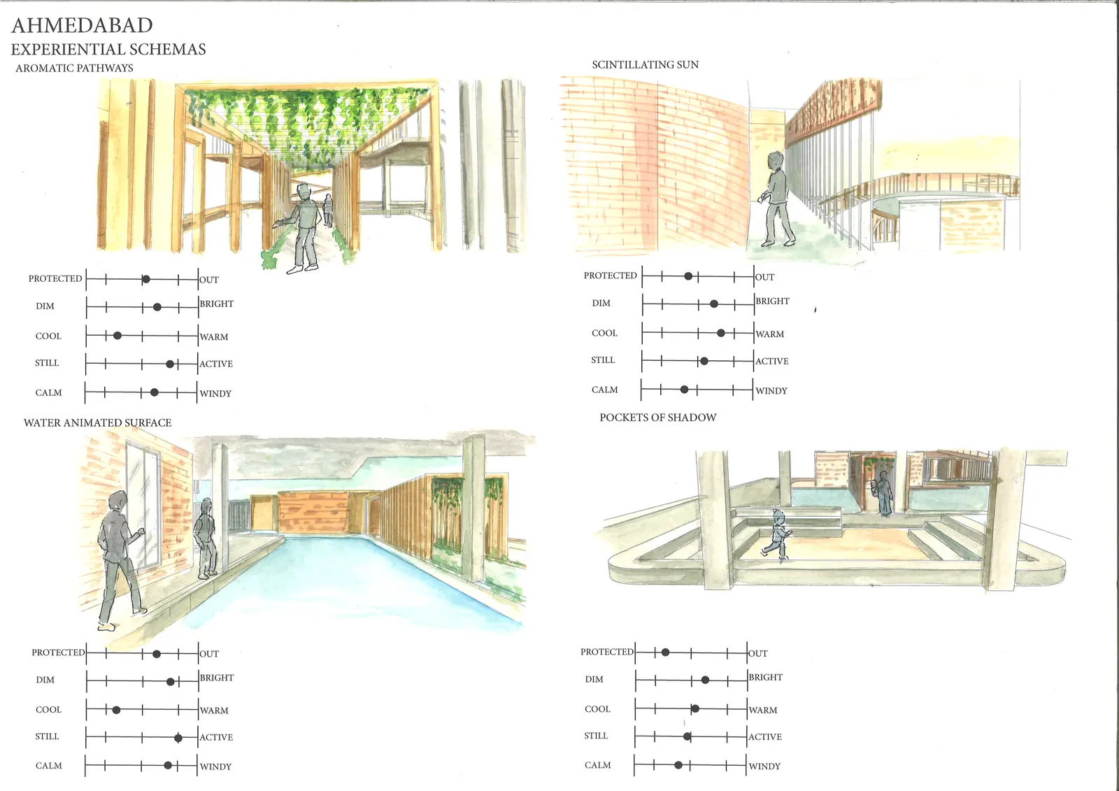 Experiential schemas: sketched perspectives of aromatic pathways, scintillating sun, water-animated surfaces and pockets of shadow