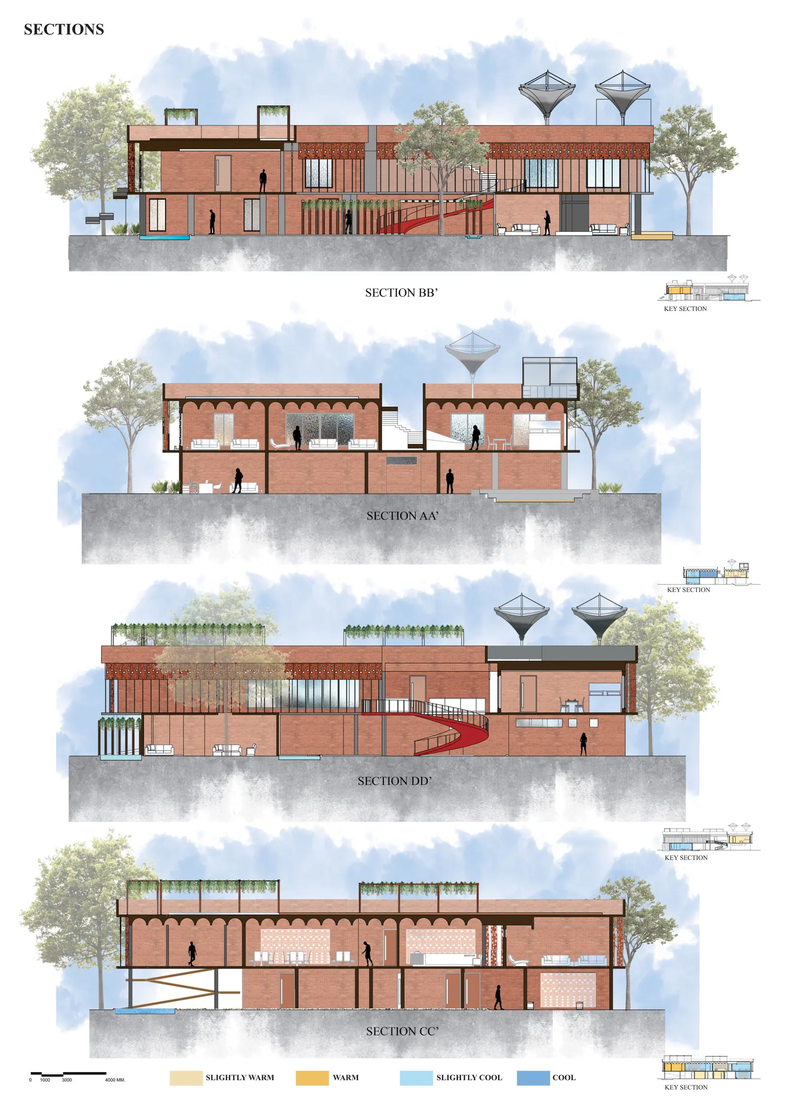 Four sections coloured by thermal zone, showing courtyards, planted roofs and canopies