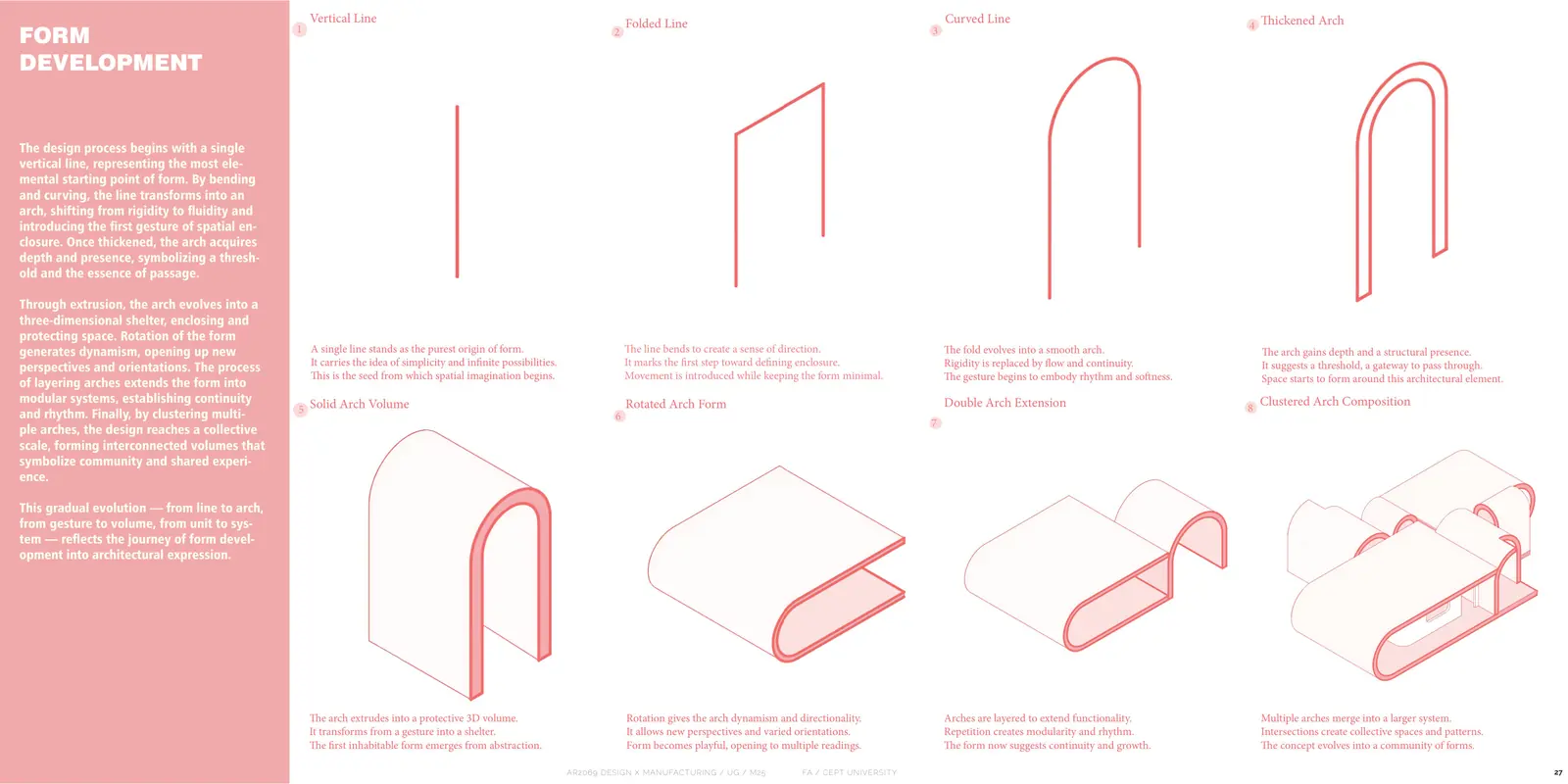 Form development diagrams: a vertical line, folded line, curved line and thickened arch becoming solid, rotated, layered and clustered arch volumes