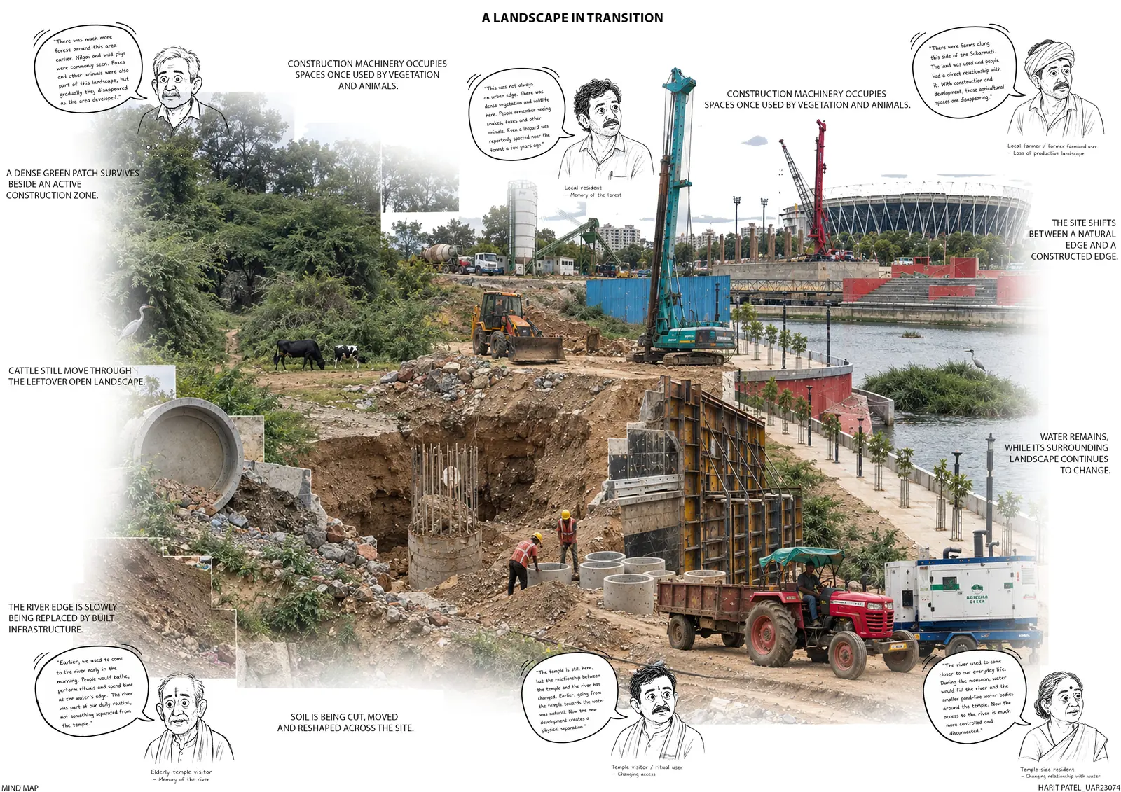 Collage of the Sabarmati edge at Koteshwar: construction machinery, cattle, a surviving green patch and the new riverfront, with quotes from residents