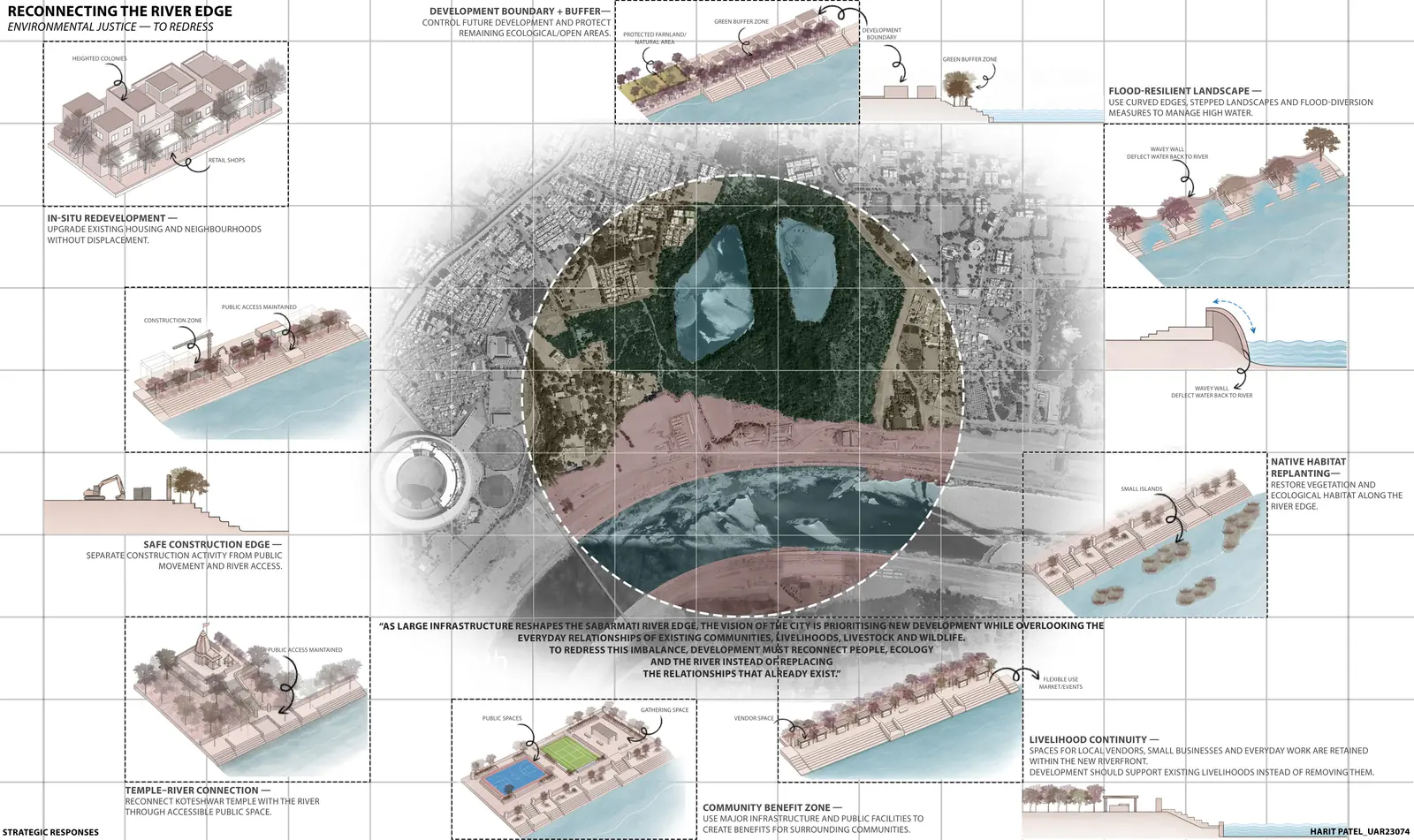 Reconnecting the River Edge: an aerial of the site surrounded by vignettes of the strategic responses